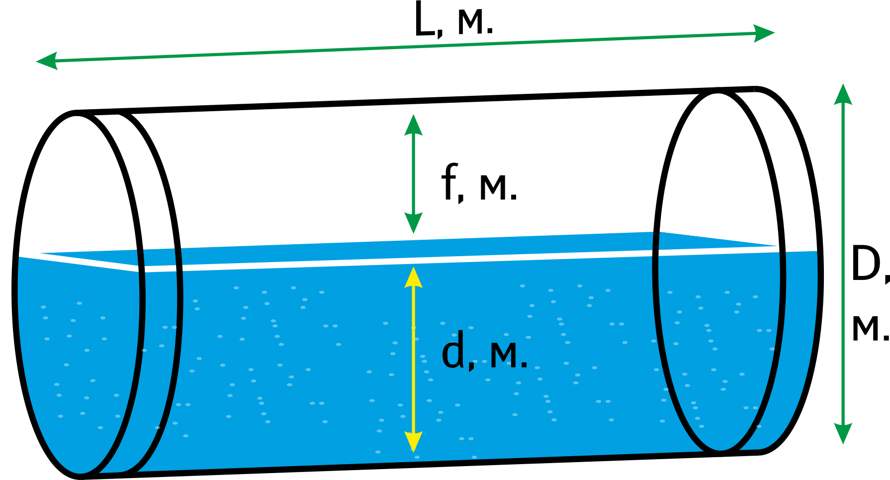 Горизонтальный цилиндр