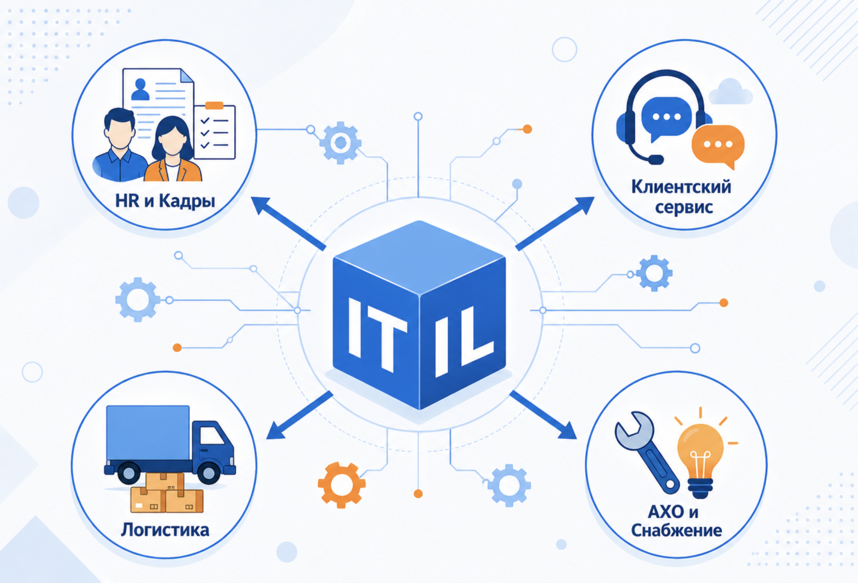 что такое ITIL