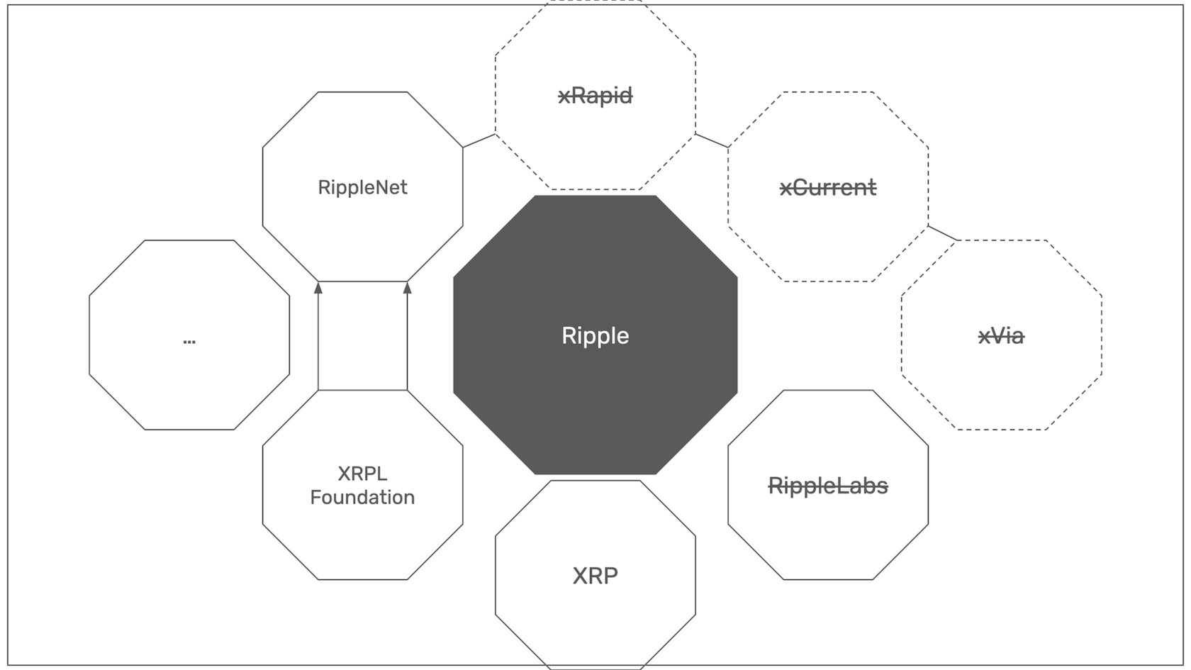 RippleNet