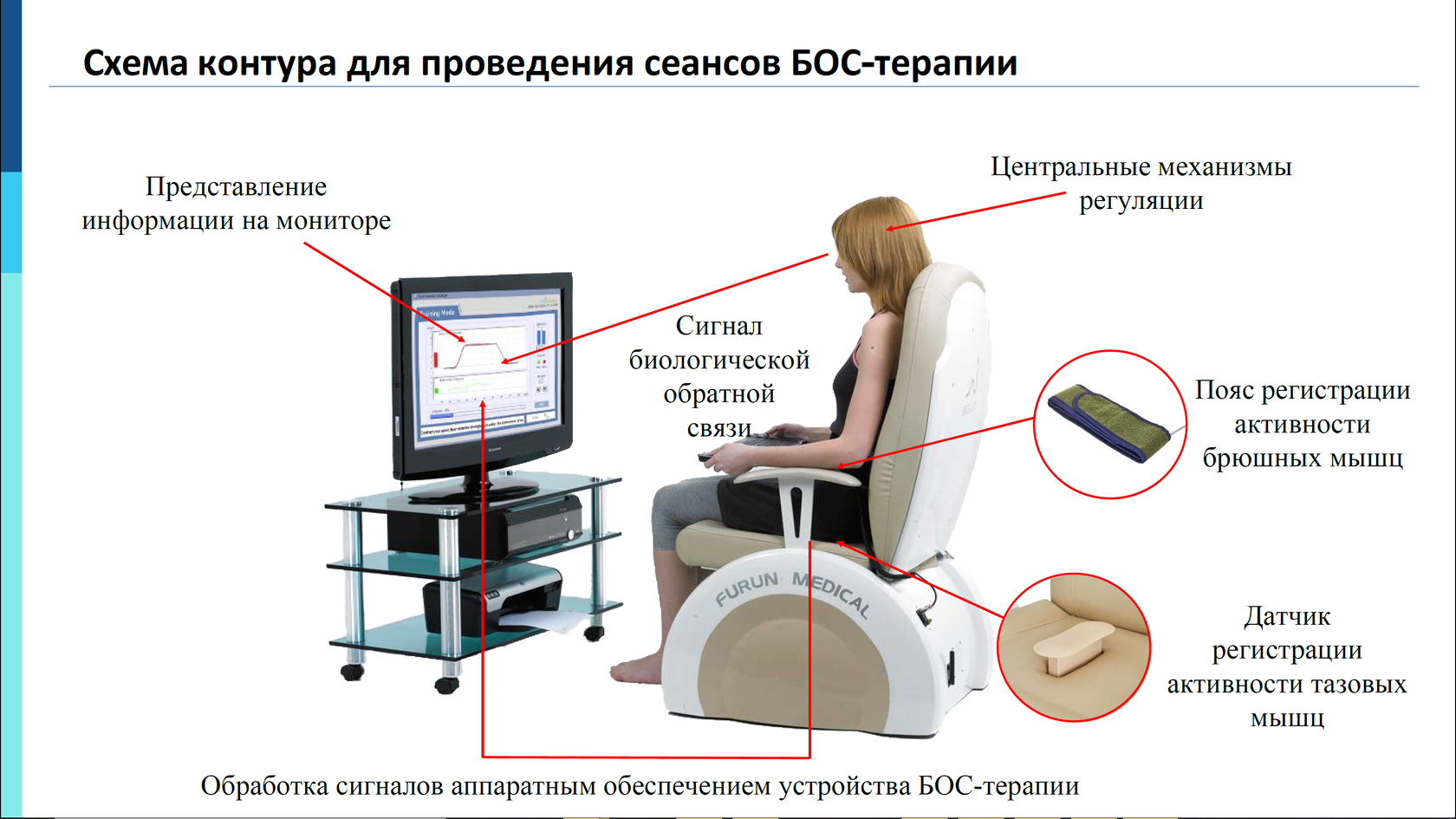 Бос биологическая Обратная связь. Кресло для бос терапии.