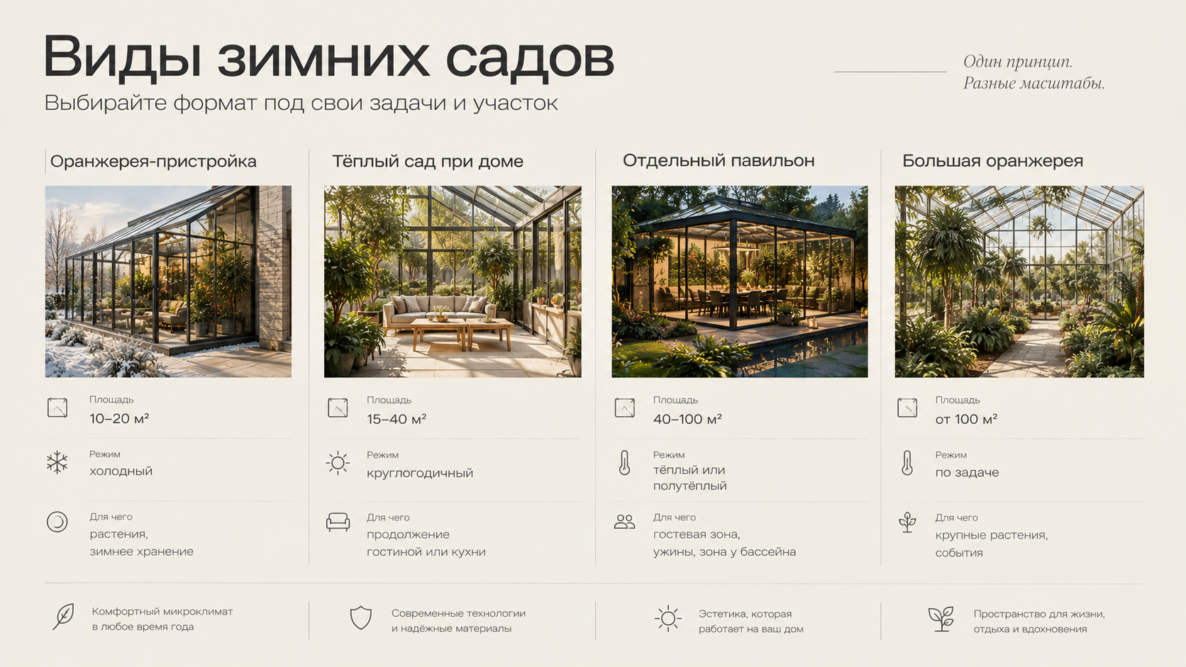 Размеры зимнего сада на практике и температурные режимы