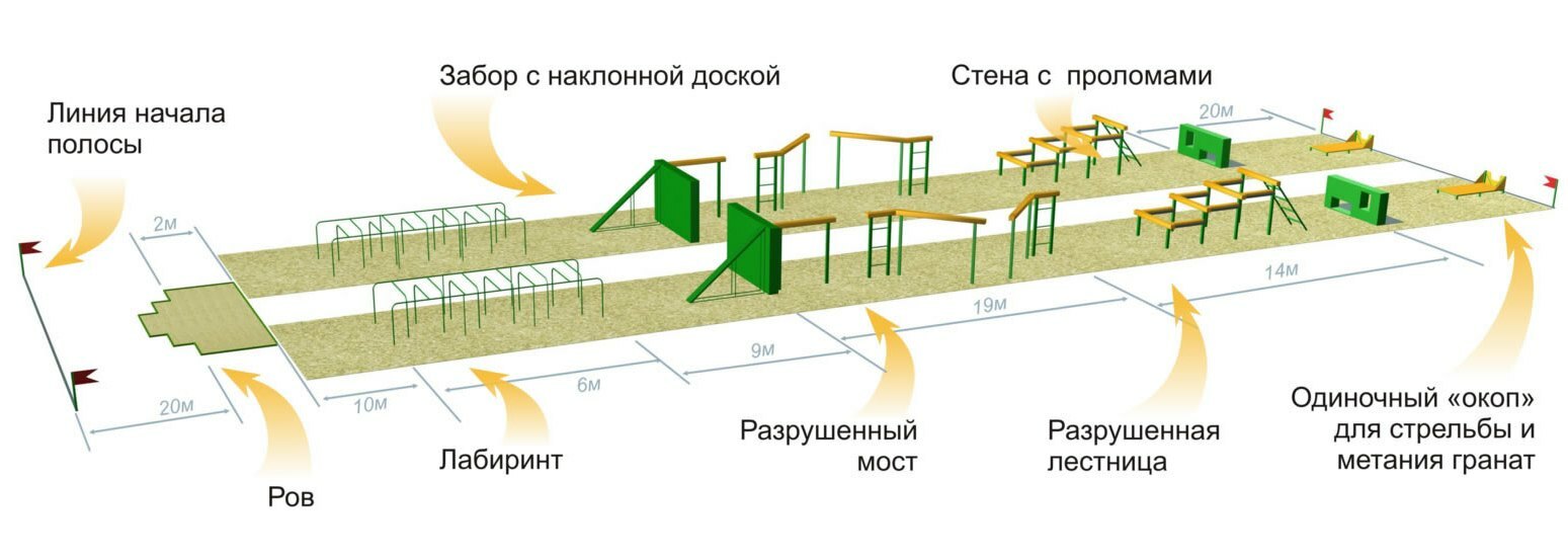 Классический вариант полосы препятствий для школ: как выглядит, для чего  используется - ГК 