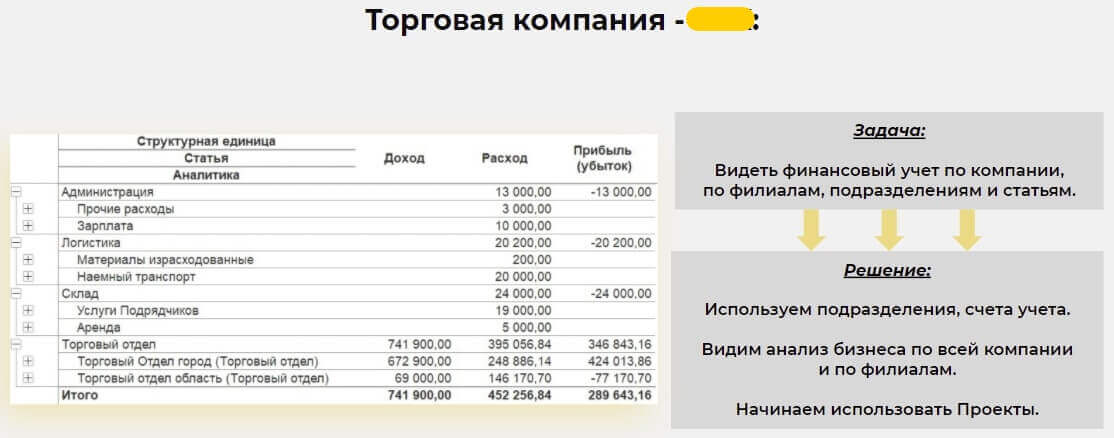 Ведение финансового учета по филиалам - ООО Идея