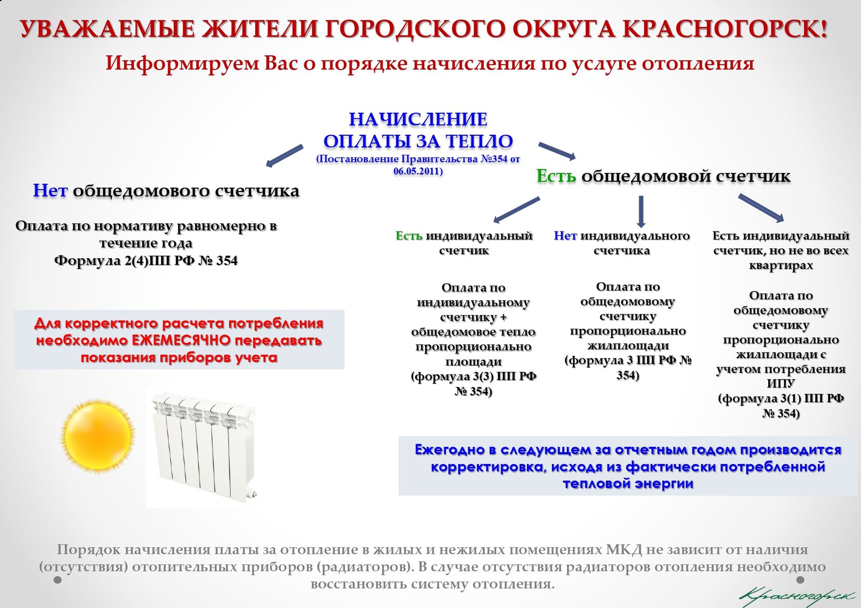 Общедомовые нормативы