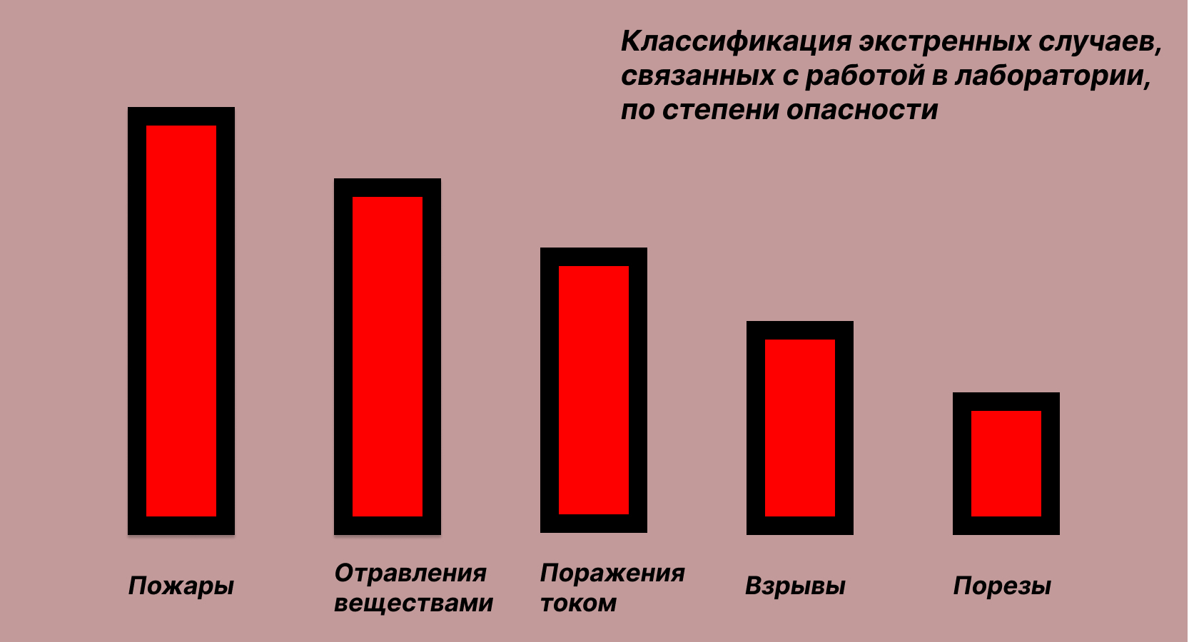 Вентиляция в лаборатории требования и нормы