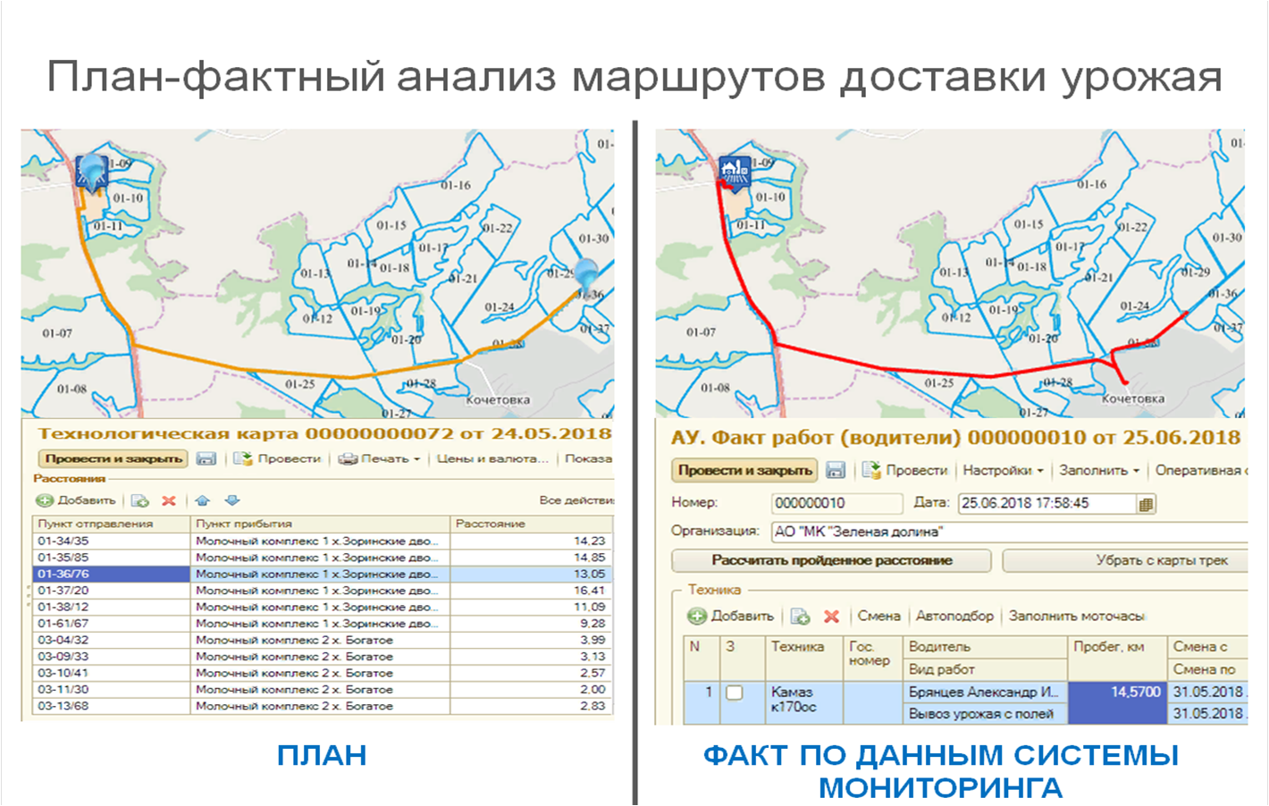 Отслеживание транспорта ростов. Анализ маршрутов. Планирование маршрутов доставки. Маршрут доставки материалов. Распределение маршрутов по водителям.