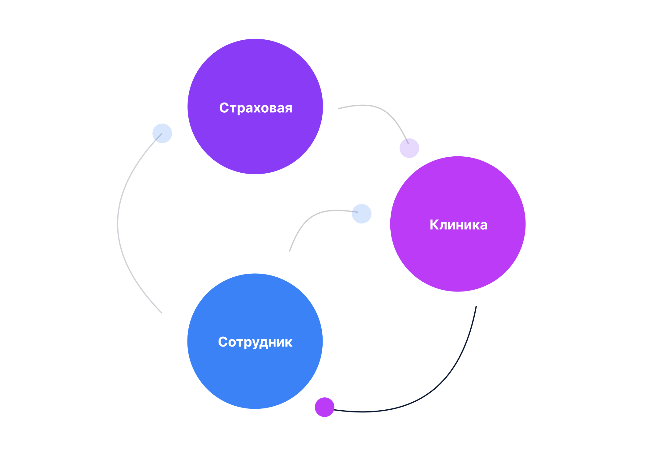 Медицинская помощь по ДМС