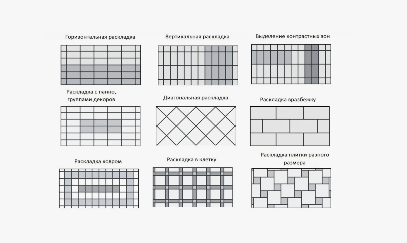 Схема укладки кафельной плитки на пол