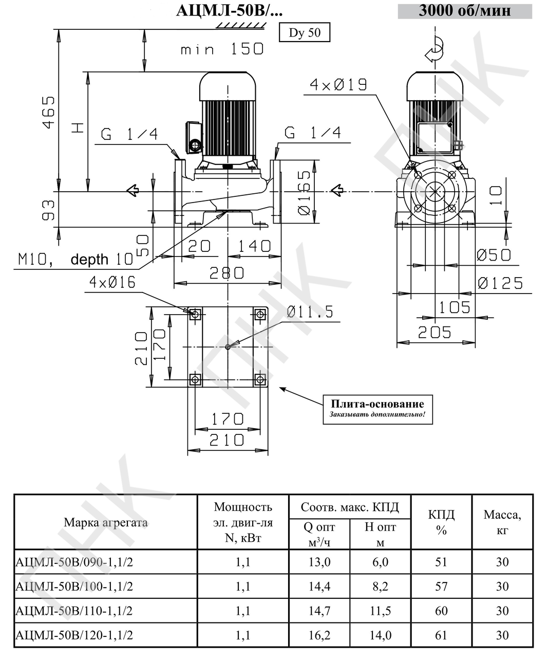 2 2 4 50 32