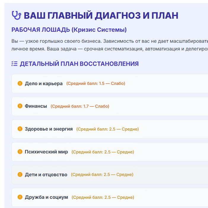 Главный диагноз и план