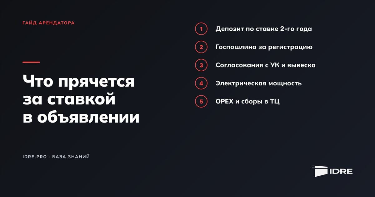 Витрина коммерческого помещения в новостройке Москвы — формат стрит-ретейл, статья о реальных расходах арендатора