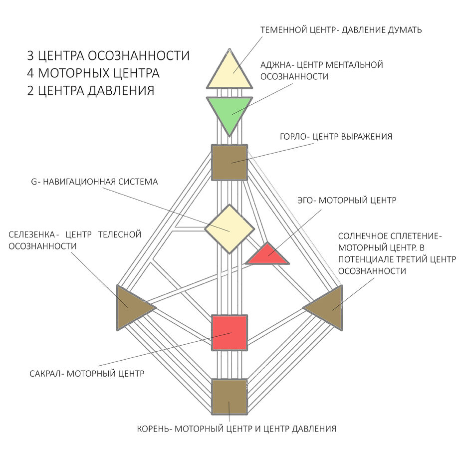 Искусство принимать Решения. Авторитеты. Дизайн человека | Koshmos в тебе. Human Design | Дзен