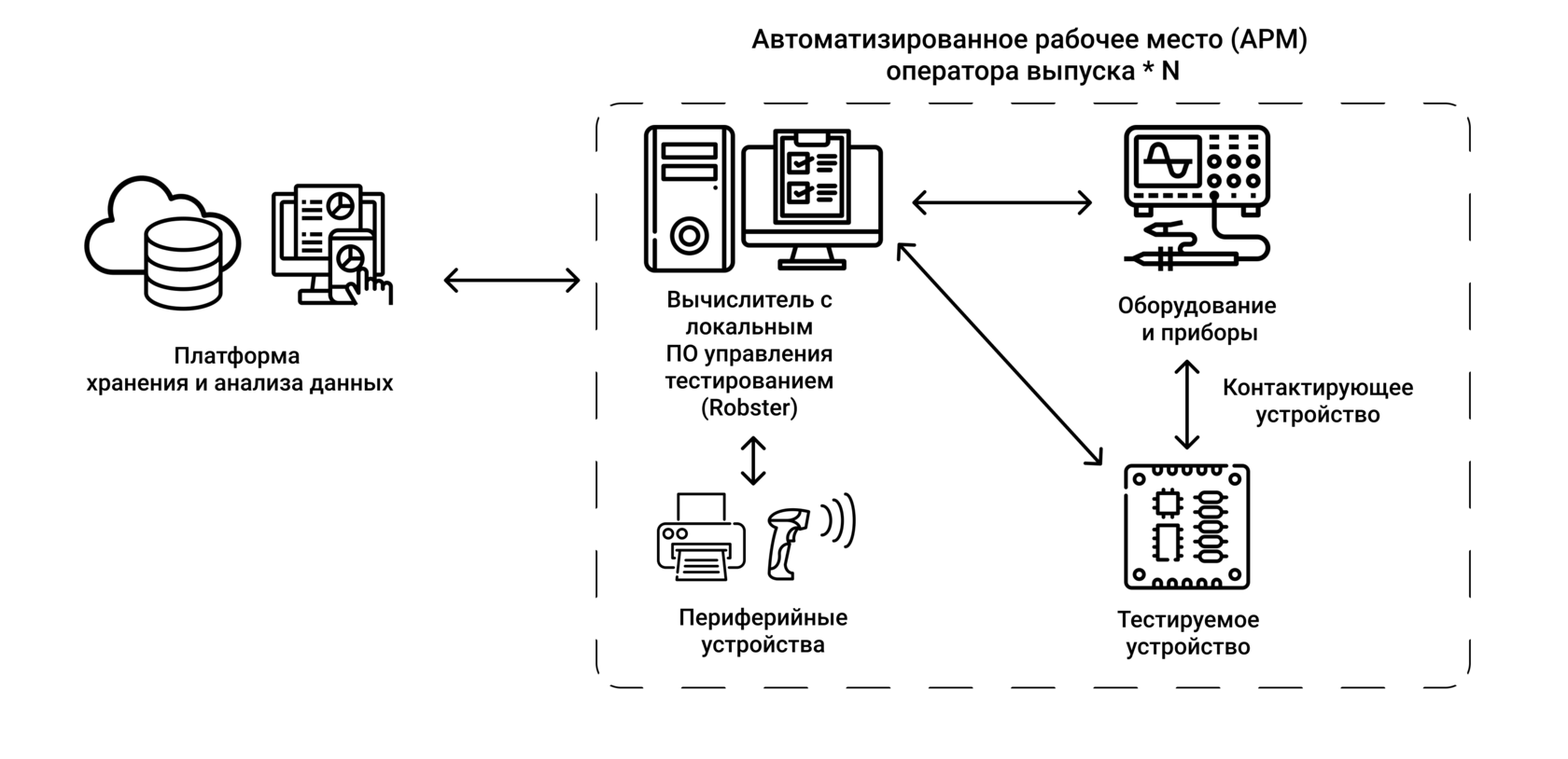 Барс мониторинг культура