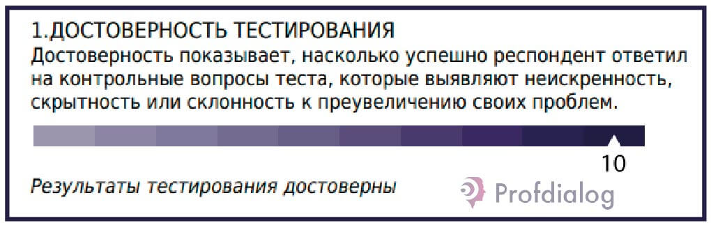 Вопросы теста кот. Достоверность психологического теста. Критерии достоверности знаний психолога. Достоверность теста это в психологии. Достоверный в психологии о тестировании.