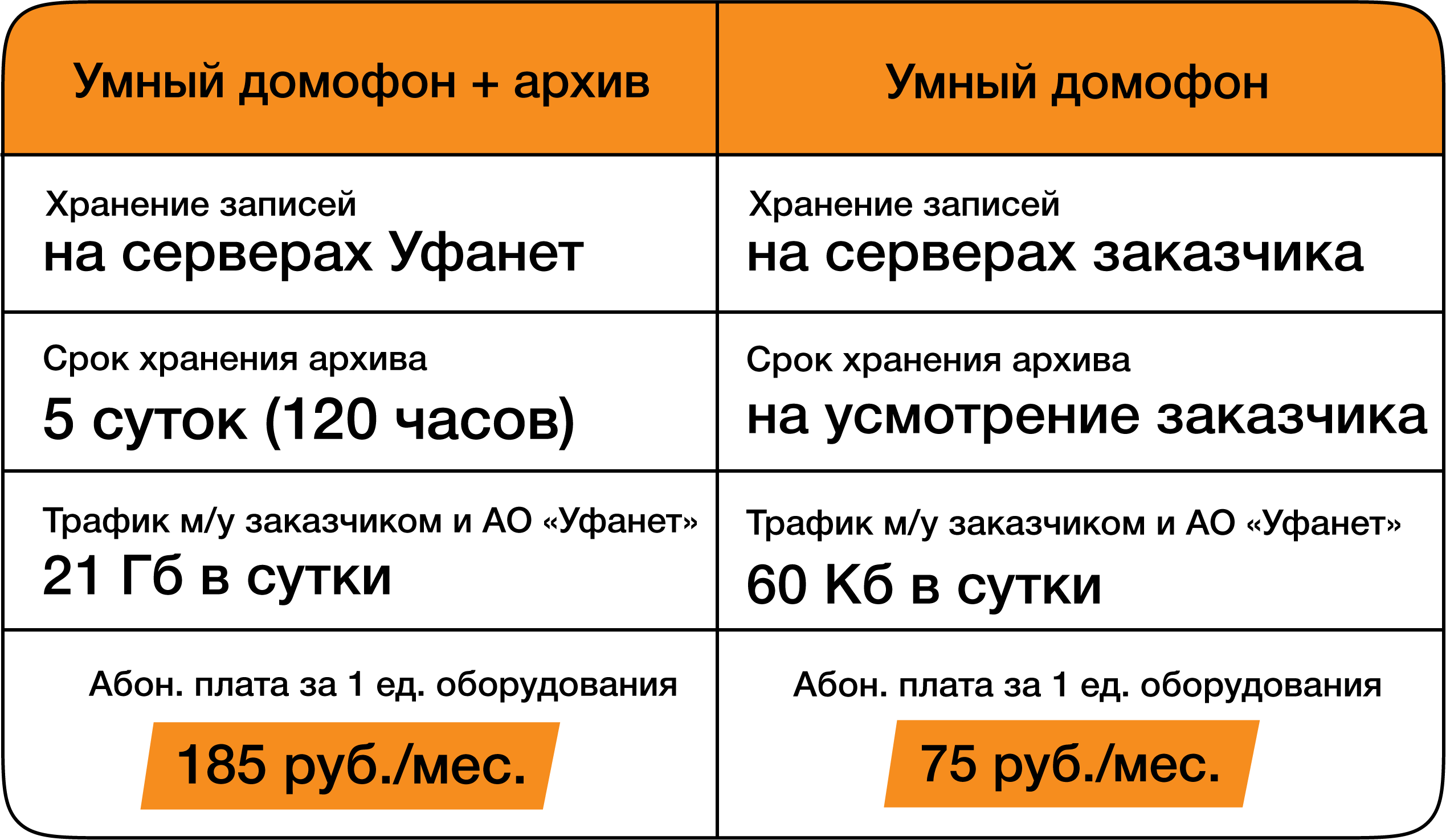 Приложение уфанет камеры