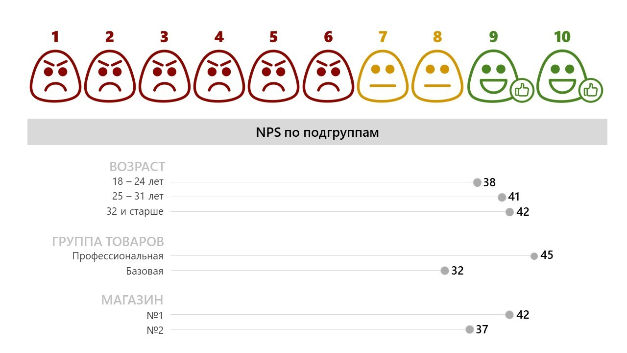 NPS — индекс лояльности