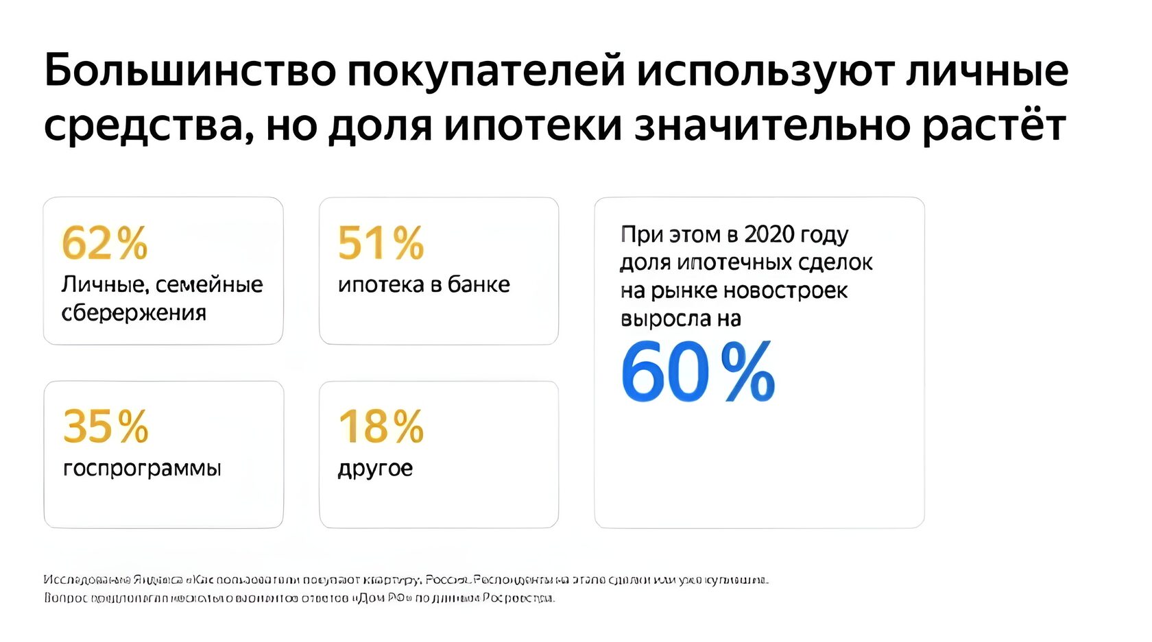 Кейс агентства недвижимости Century 21: 1567 целевых заявок по 770 ₽