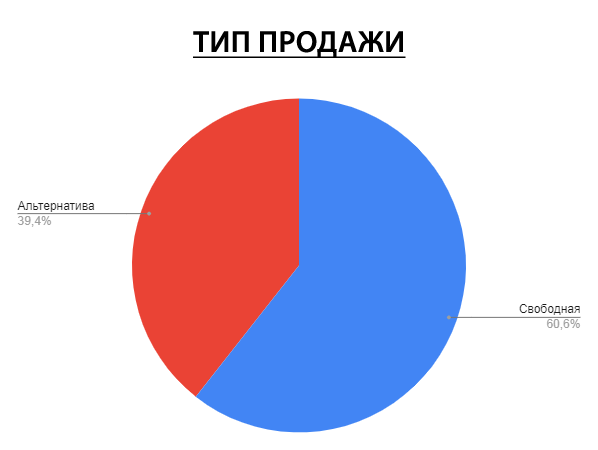 Итоги осени 2020
