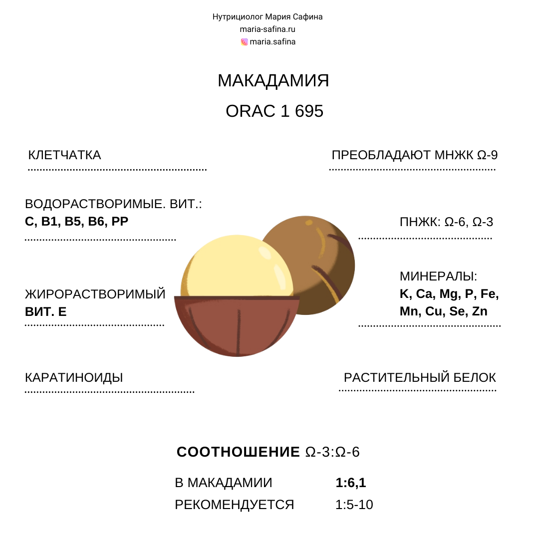 Орех макадамия польза и вред