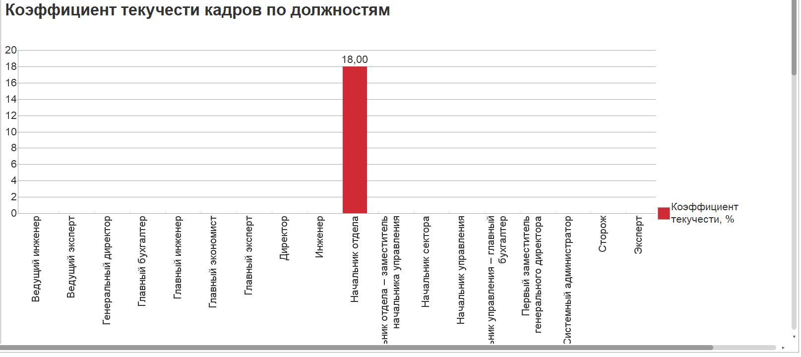 ✓ Корпоративная ПРО версия 1С:Зарплата и управление персоналом 3.1 КОРП  купить, скачать. ✓