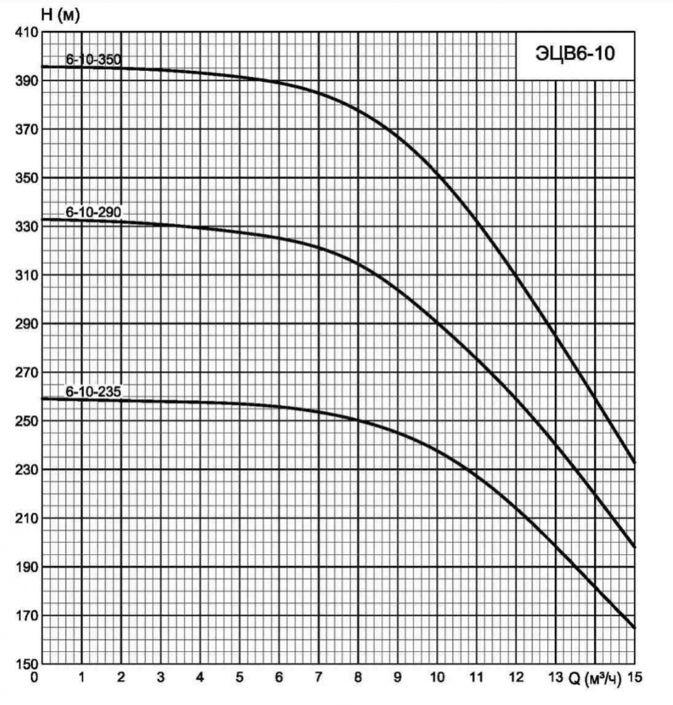эцв 6 10 технические характеристики