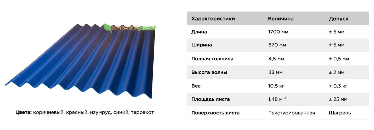 Вес шифера