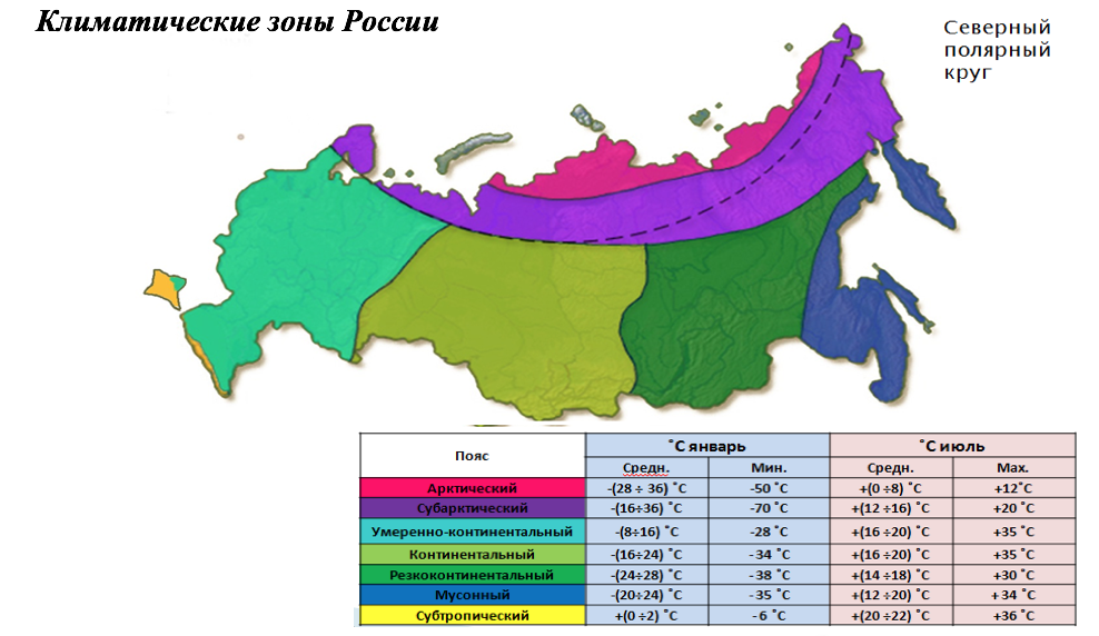 Средний пояс россии. 4 Климатическая зона России. 4 Климатическая зона России на карте. Карта климатических поясов России 2022. Карта России по климатическим зонам.
