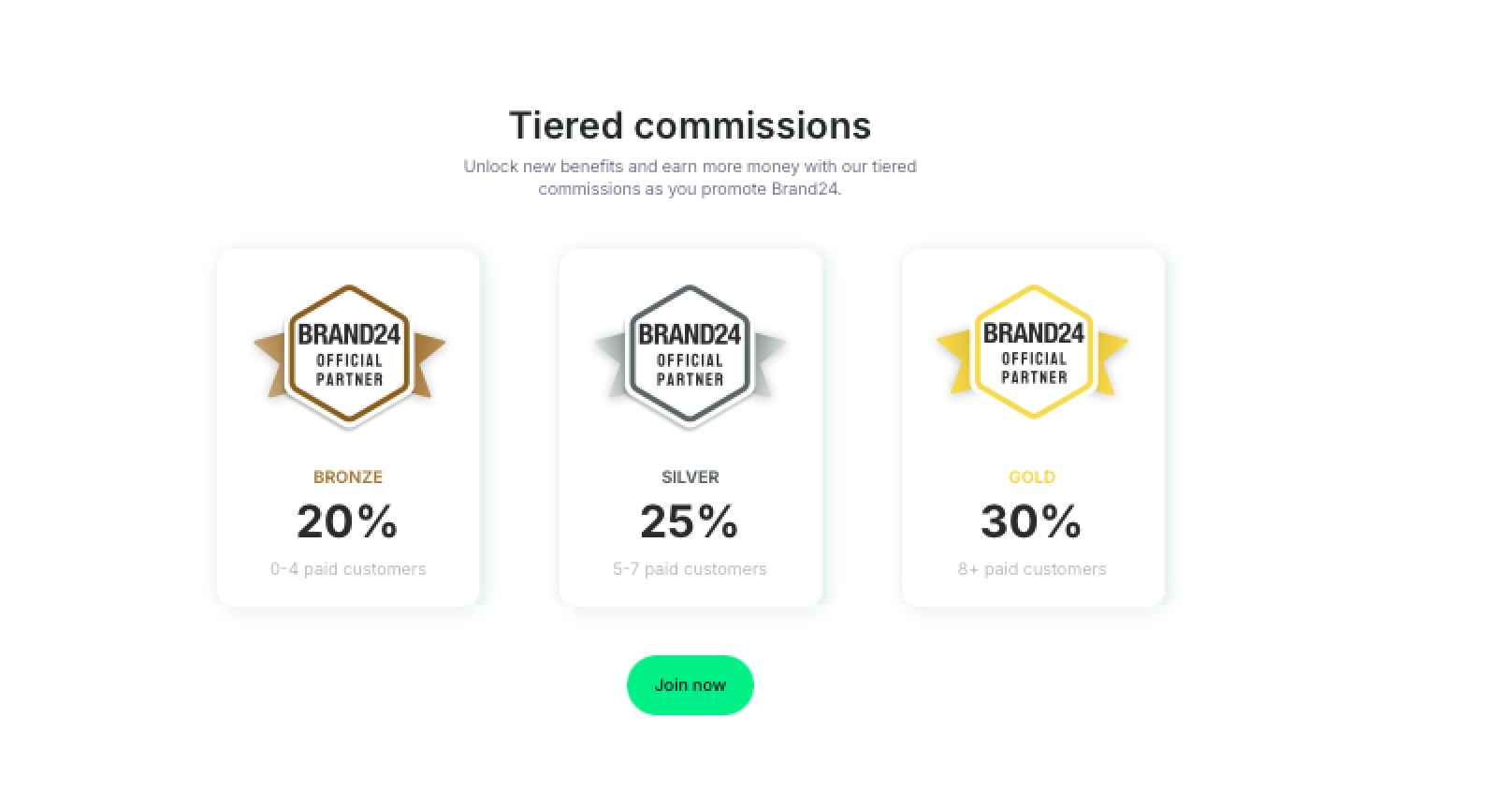 Infografía que explica el sistema de comisiones por niveles del Programa de Partners de Brand24