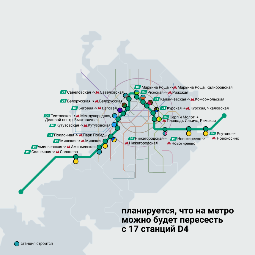 Мцд мытищи. Нижегородский Центральный диаметр схема. Нижегородские центральные диаметры карта. Московские центральные диаметры схема на белом фоне.