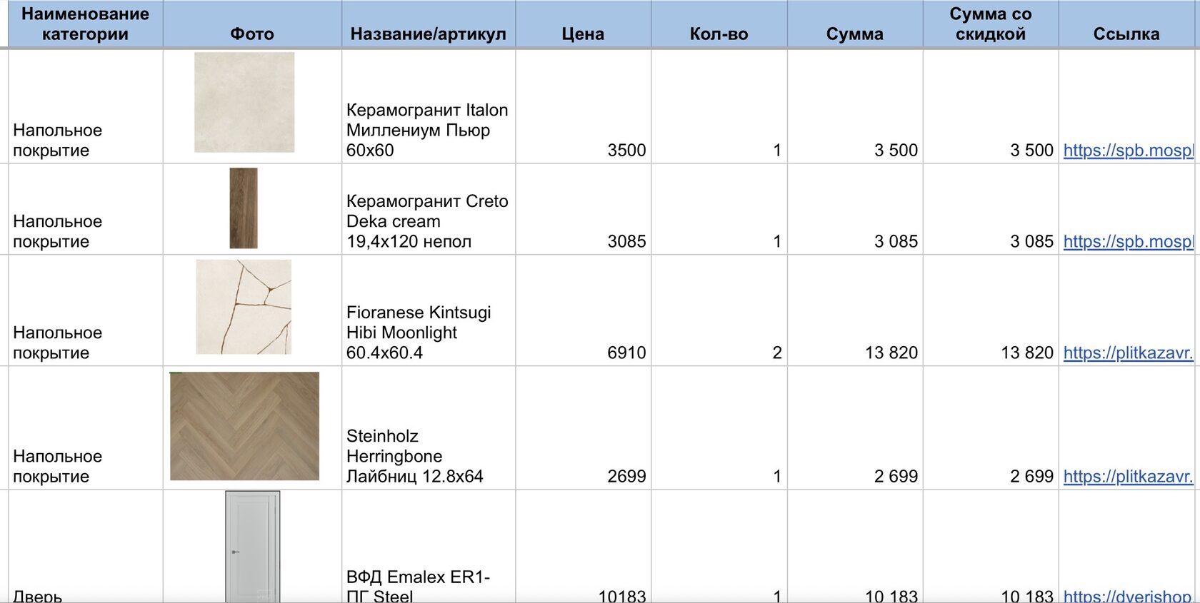 Список покупок визуально