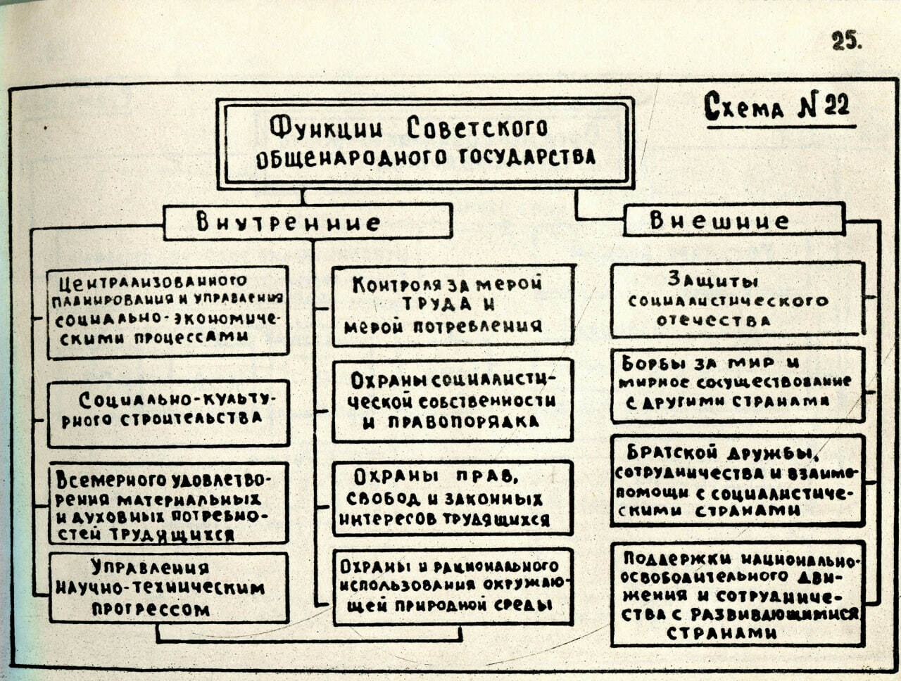 Теория государства и права схемы