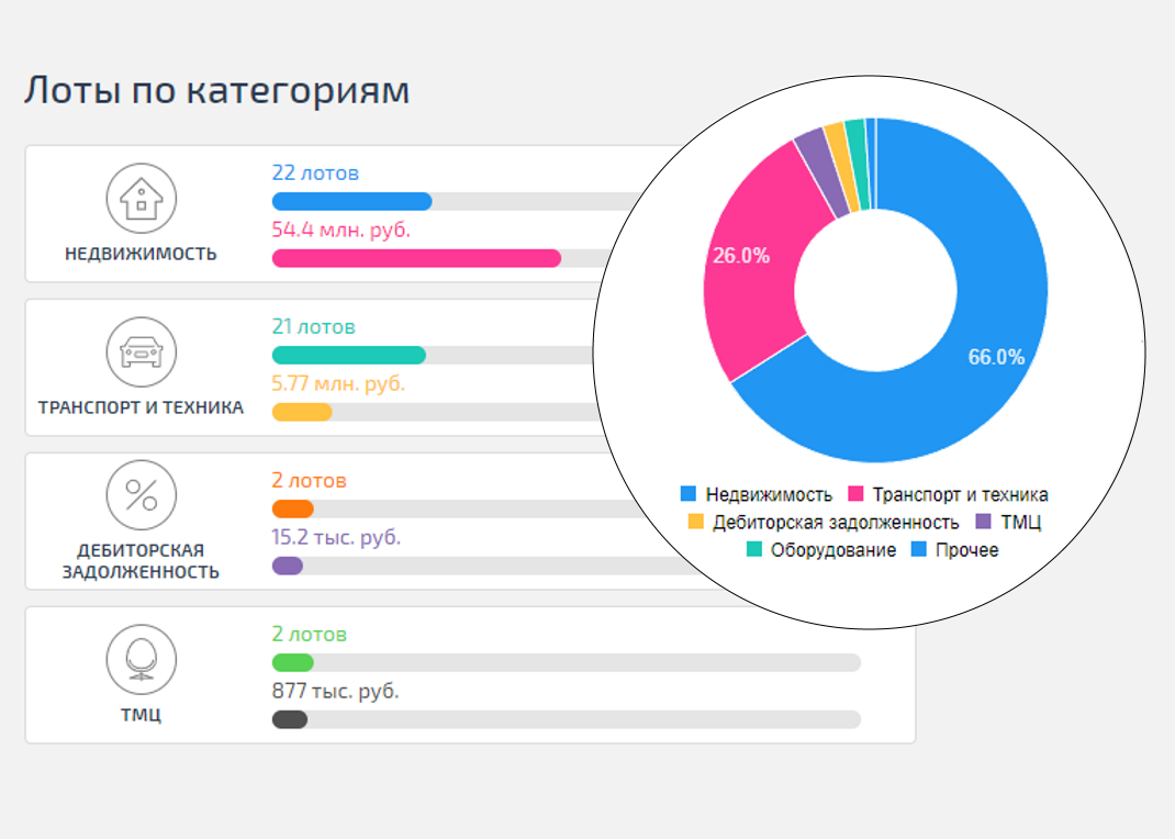 Инвестиции надежные проекты