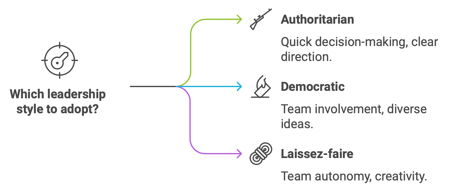 Difference in leadership styles - Which one to choose?