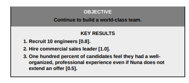 Пример цели – увеличение найма сотрудников, ключевые результаты – найм одного директора по финансам и операционного директора, собеседование как минимум трех кандидатов.