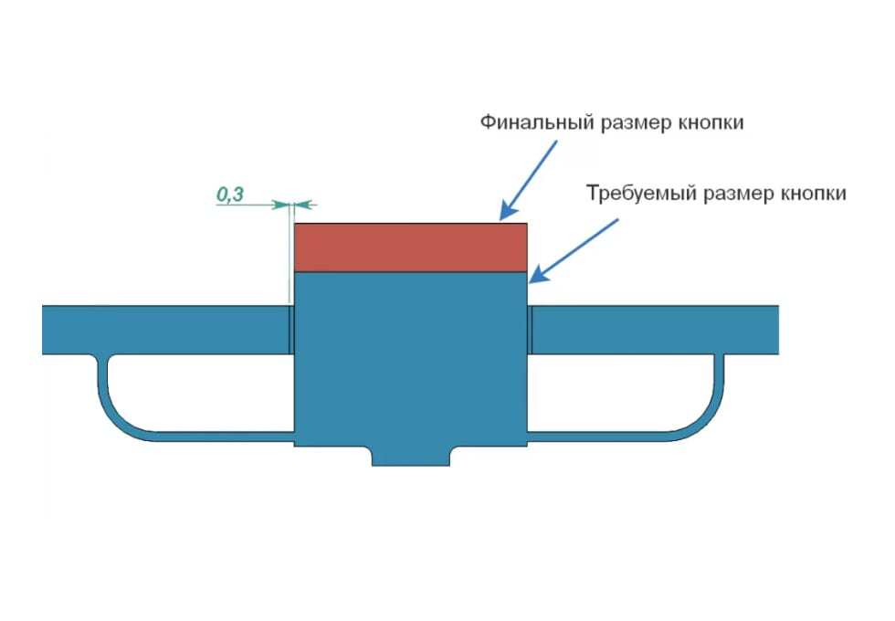 SLS-печать - подход к проектированию кнопок