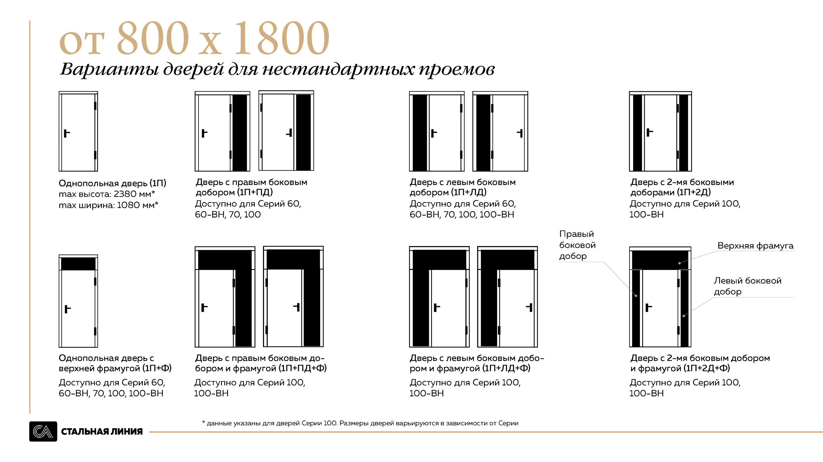 Стальная линия | входные двери | страница для дизайнеров