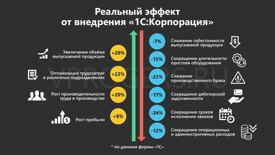 1с корпорация что входит