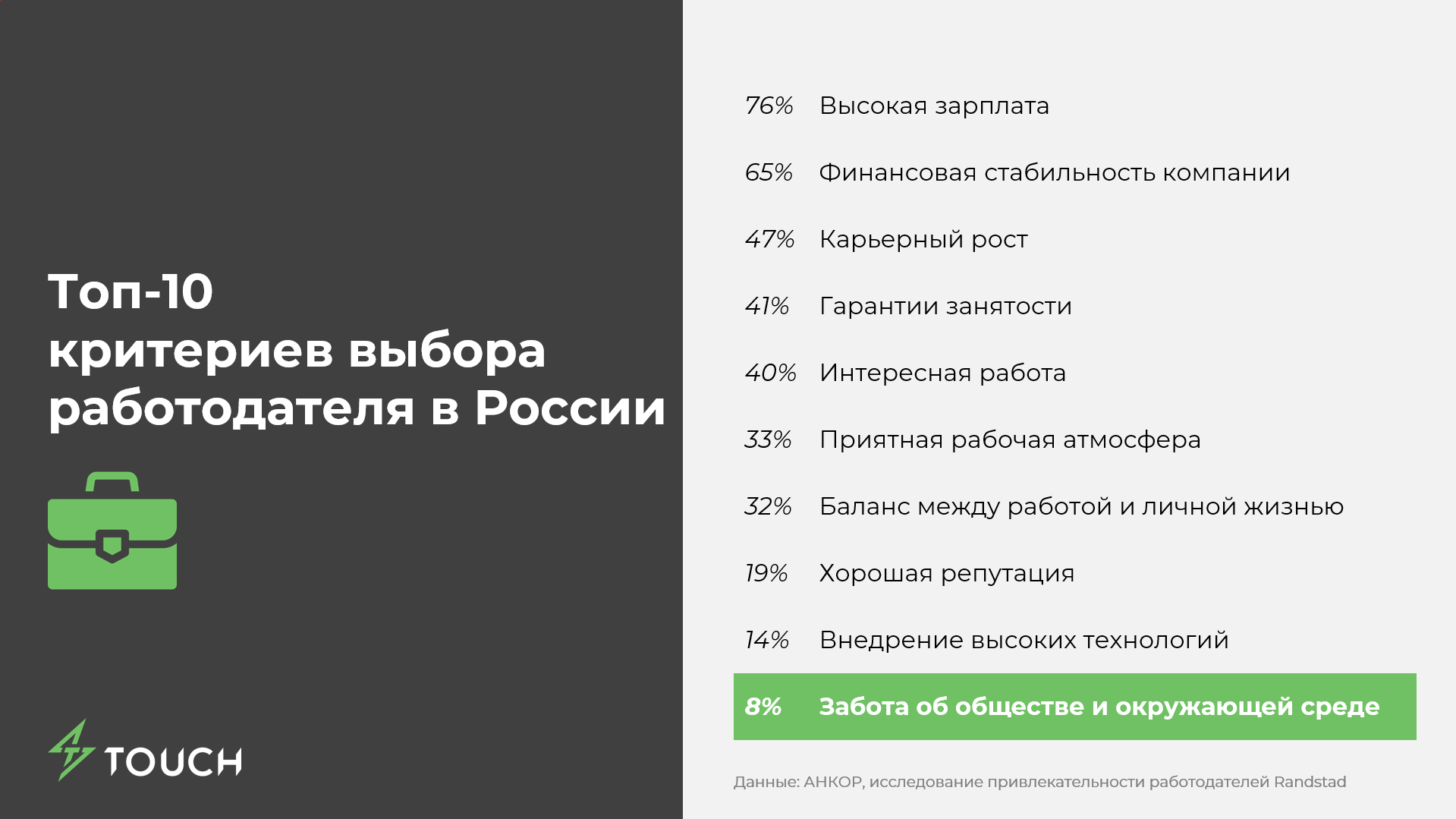 Зелёный офис» – кому это нужно?