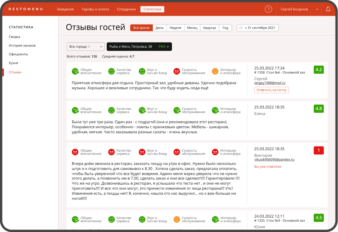 Обратная связь гостей ресторана