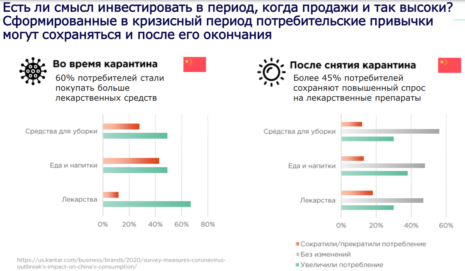 Маркетинг фармацевтического бренда. Как эффективно продвигать препараты с  помощью маркетинговых исследований?