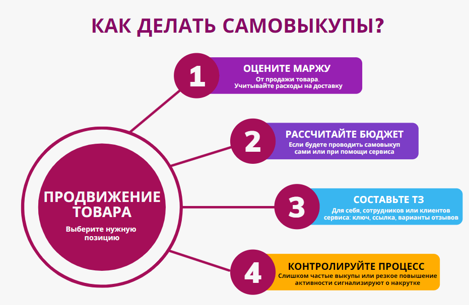 Схема заработка на вайлдберриз