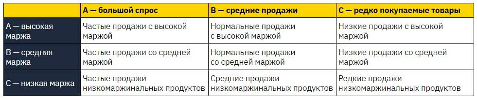 50 лучших бизнес-идей на дому в году