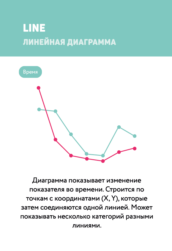 Линейная диаграмма фото