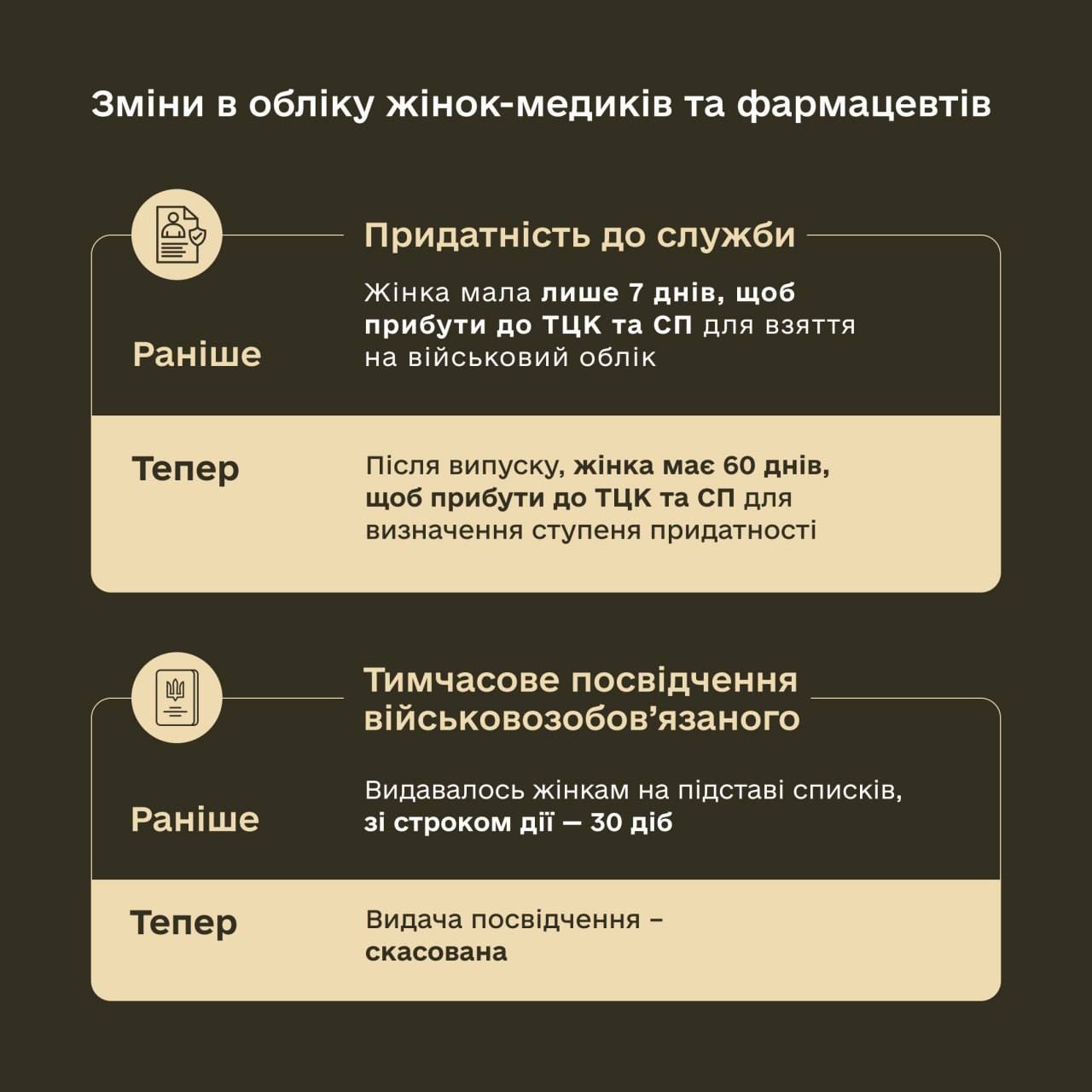 Зміни в обліку жінок-медиків та фармацевтів