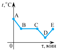 График зависимости пути автомобиля. На рисунке 35 приведены графики зависимости. Графики зависимости v t. Рассмотрите график зависимости скорость тела от времени. На рисунке 35 приведены графики зависимости.