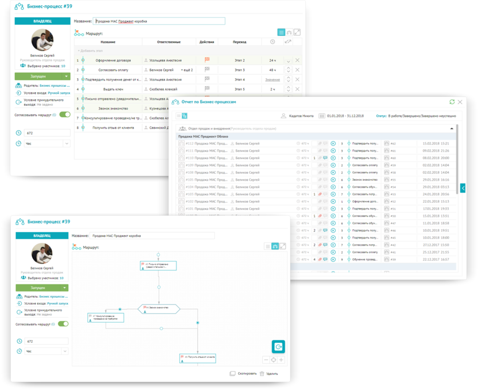 Автоматизация бизнеса