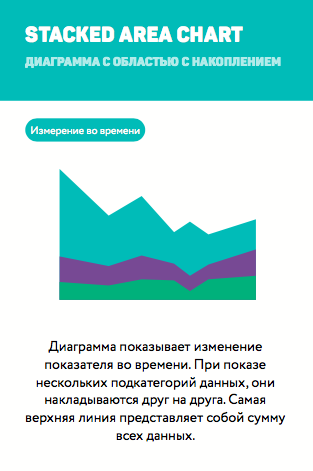 Диаграмма с накоплением