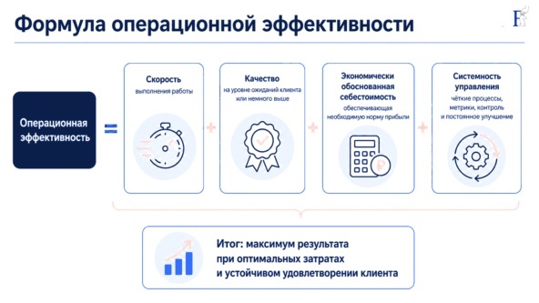 формула операционной эффективности