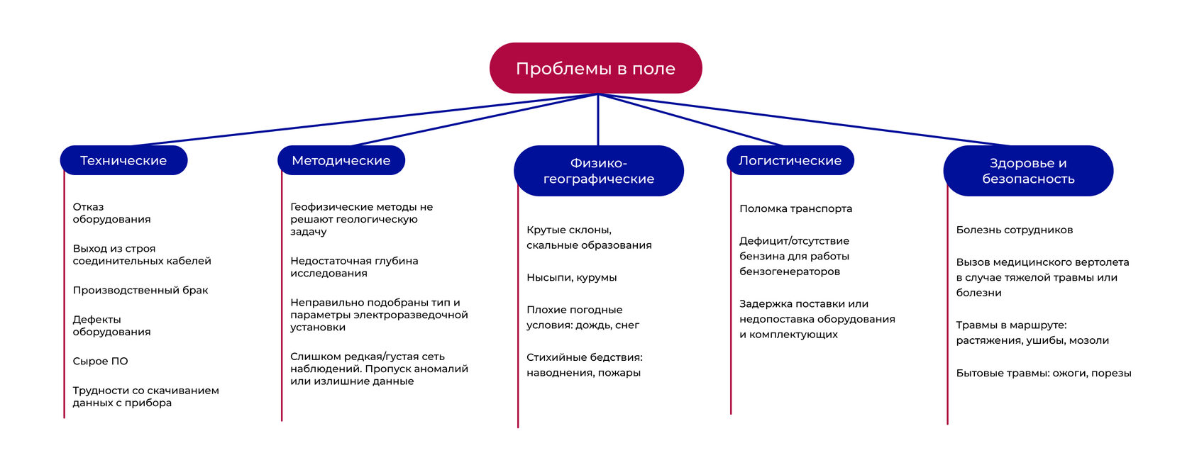 Геофизический консалтинг для геологоразведочных компаний