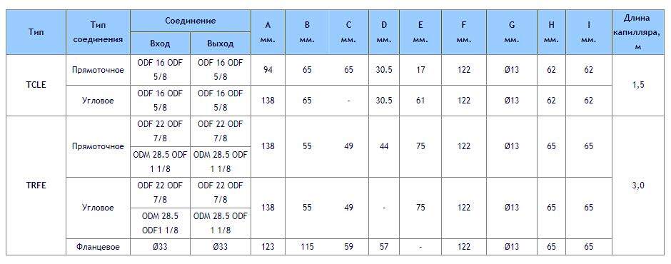 клапанный узел